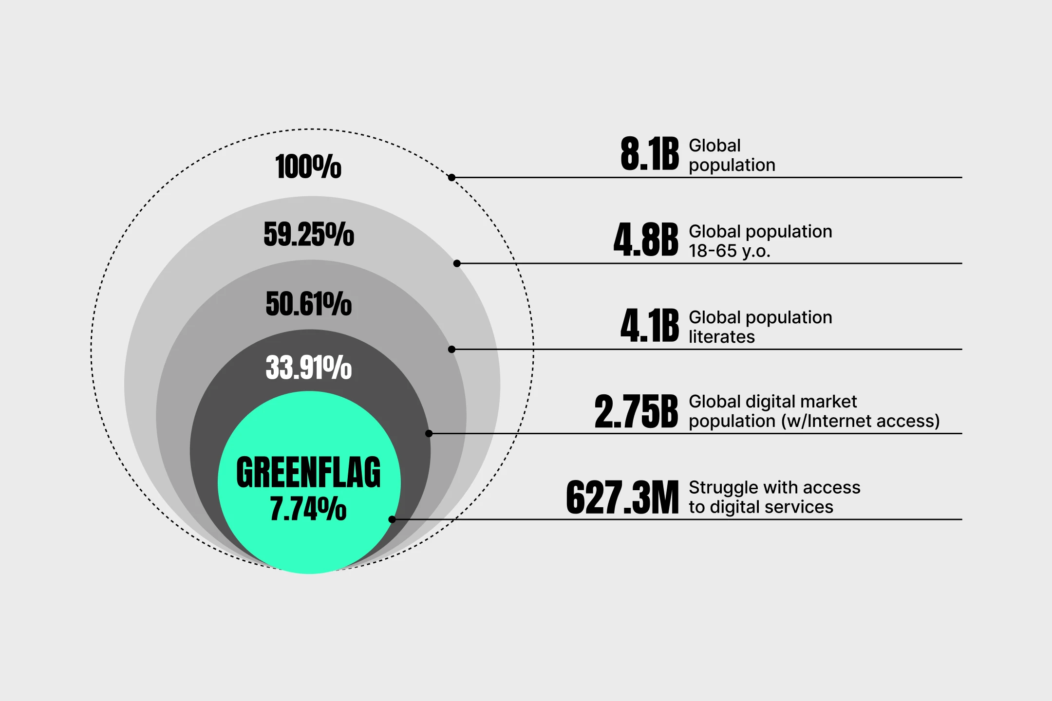 Greenflag visual 06